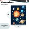 Stupell Industries Educational Solar System Space Wall Plaque, design by Christine Simpson Art
